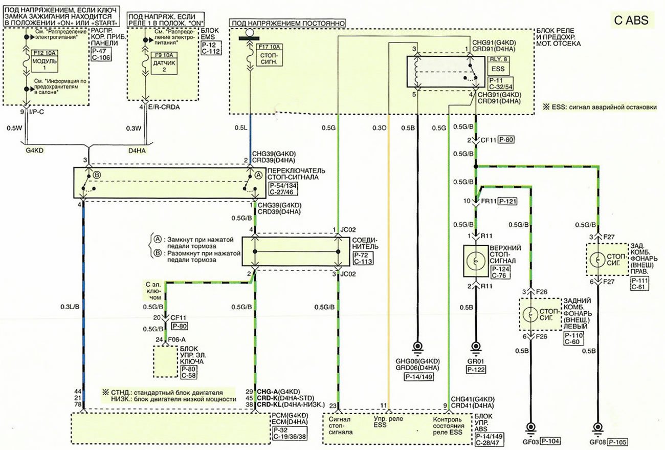 Электрические схемы hyundai ix35