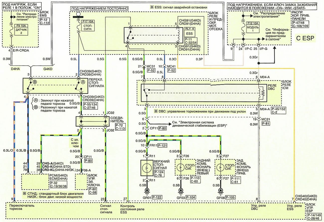 Схема хендай туссан 2008. Hyundai Tucson схема электрооборудования. Передняя подвеска Хендай Туссан 2008 схема. Схема подвески Хендай Туссан 2008. Сигнал на Хендай Туссан 2008.