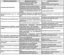 Возможные неисправности и способы их устранения