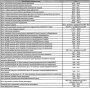 Открыть статью Моменты затяжки резьбовых соединений