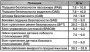 Открыть статью Моменты затяжки резьбовых соединений