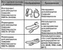Открыть статью Специальный инструмент и приспособления