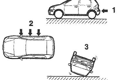 1 - Задний удар; 2 - Боковой удар; 3 -…