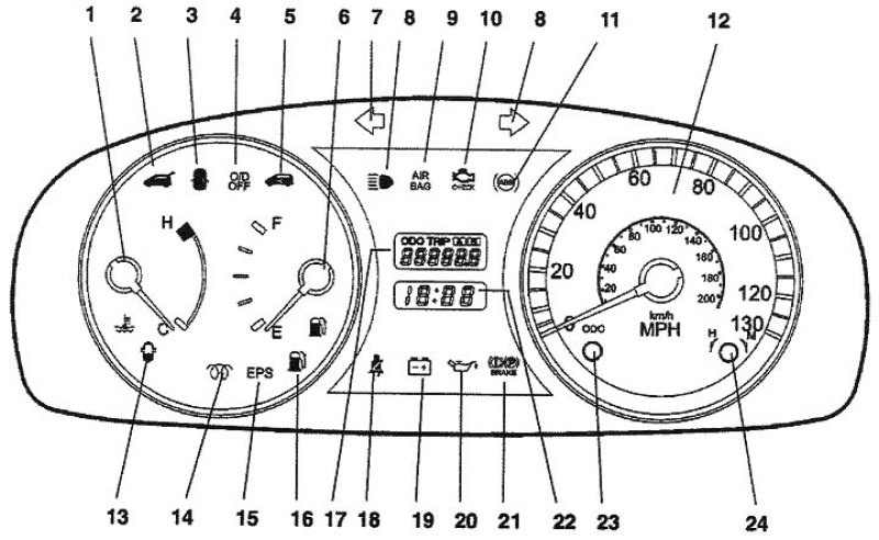 Хендай солярис значки на приборной панели обозначение