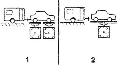 1 - Нагрузка на ось; 2 - Полная масса автомобиля