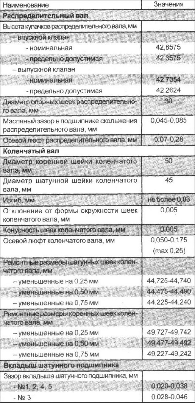 Момент затяжки гбц хендай акцент. ГБЦ Хендай Гетц 1.3. Момент протяжки ГБЦ Хендай акцент 1.5 12 клапанов. Момент затяжки ГБЦ Хендай Гетц 1.4 12 клапанов. Момент затяжки ГБЦ Hyundai Getz 1.4.