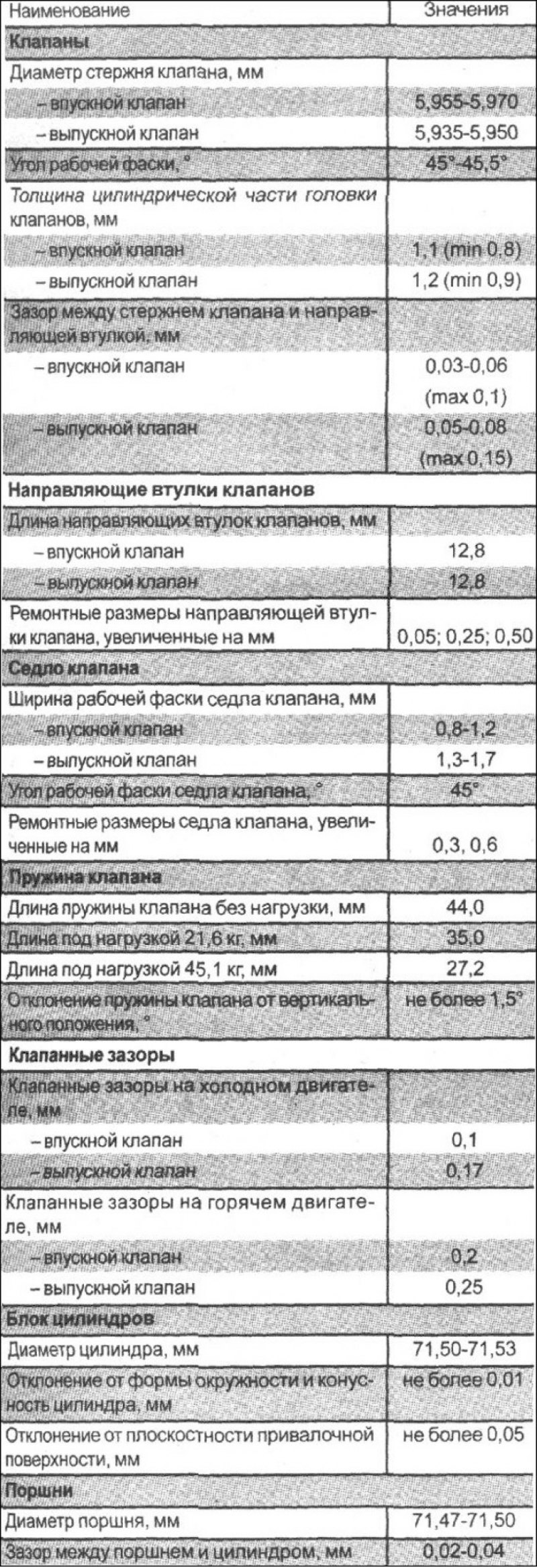 Момент затяжки гбц hyundai solaris 1. 0 тагаз. Гетц момент затяжки болтов. Момент затяжки коленвала хендай солярис 1. Момент затяжки шатунов хендай соната 2.