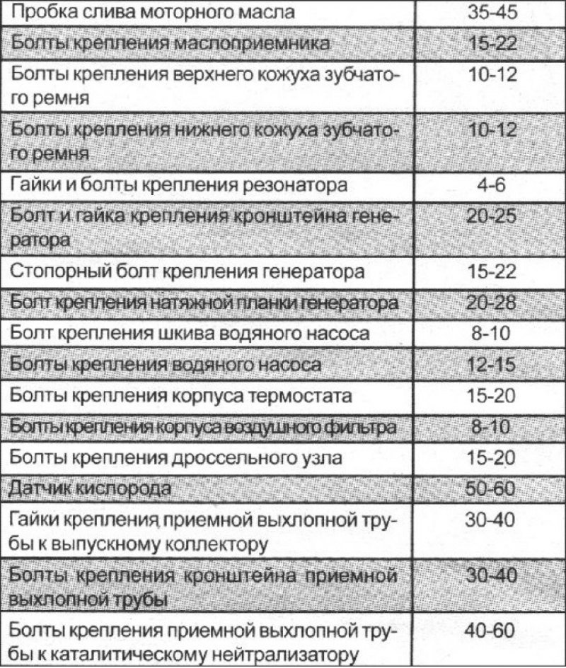 Моменты затяжки двс. Хендай Гетц момент затяжки ГБЦ. Момент протяжки ГБЦ Хендай Гетц 1.4. Момент затяжки сцепления на Hyundai Accent. Момент затяжки ГБЦ Гетц 1.6 16v.