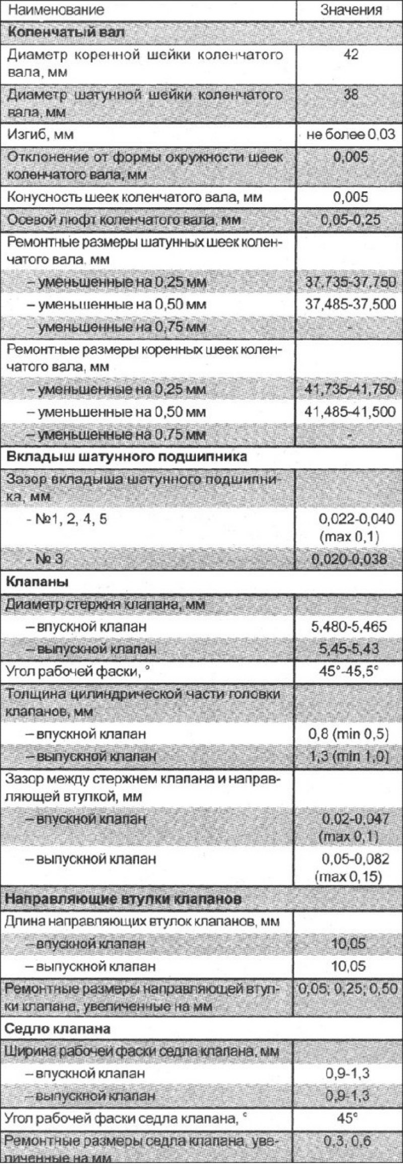 Технические данные