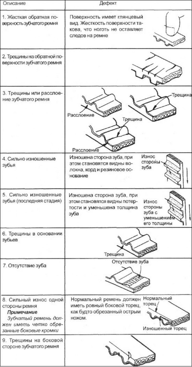11. Снимите натяжной ролик зубчатого ремня.