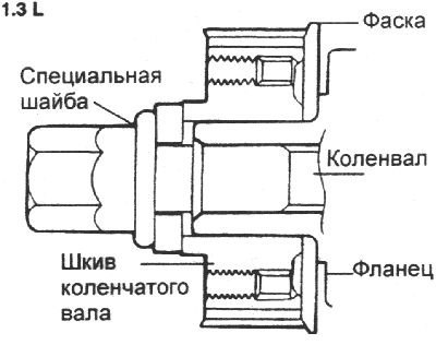 2. Проверьте легкость и плавность вращения…