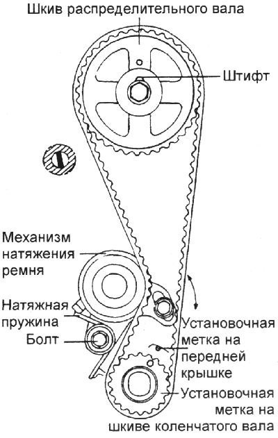 натяжной ролик.