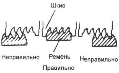 2. Проверьте натяжение ремня, надавив на него…