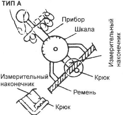 Измерение натяжения специальным прибором типа А