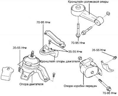 Закрепите захваты грузоподъемного механизма за…