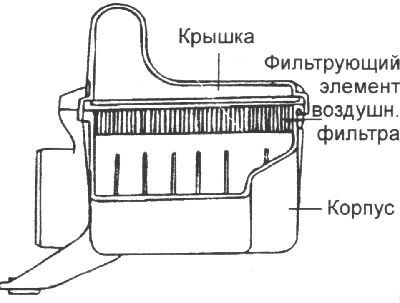 4. Проверьте фильтрующий элемент воздушного…
