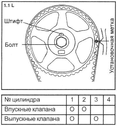 3. Поверните коленчатый вал по часовой стрелке и…