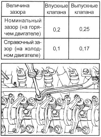 Регулировка клапанов хендай 2.0 бензин