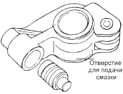 2. Проверьте чистоту отверстия для подачи смазки.