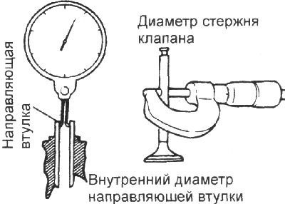 двигатель 1,1 л: 0,050–0,082 мм