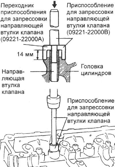 3. Приспособлением для установки направляющей…
