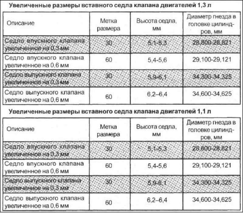 Толщина клапанов. Размеры седла клапана ВАЗ 2112 16 клапанов. Диаметр седла клапана. Седло клапана ВАЗ Размеры. Размер седла клапана ВАЗ 2112.