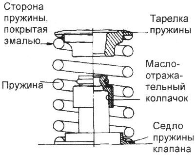 3. Установите пружины и держатели пружин. Пружины…