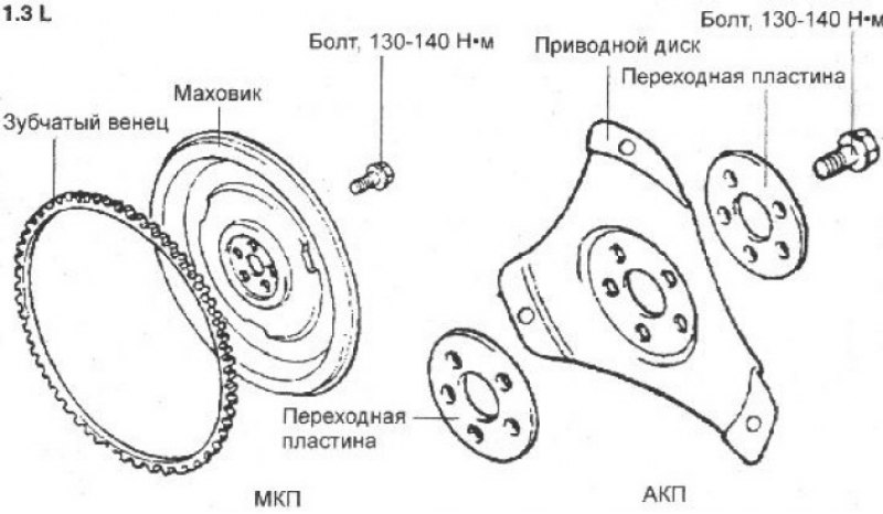 Маховик на схеме