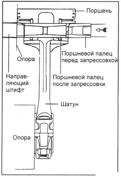 Внимание! Усилие запрессовки поршневого пальца не…