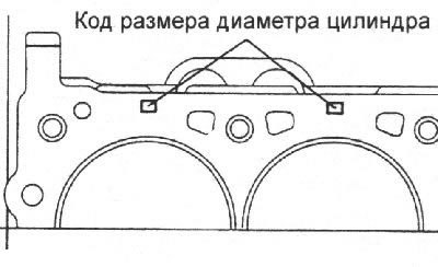 1. Проверьте код размера диаметра цилиндра,…