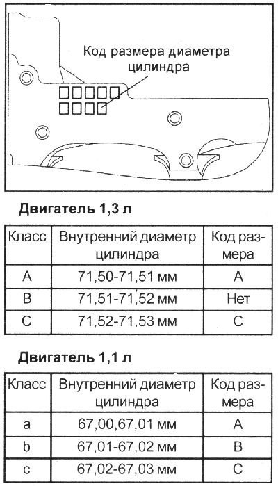 Проверьте код размера диаметра цилиндра,…