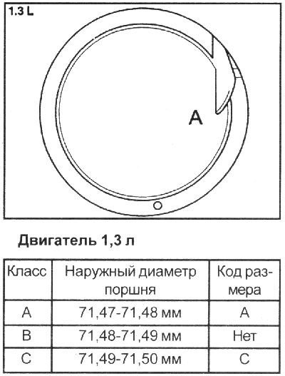 2. Проверьте код размера диаметра поршня,…