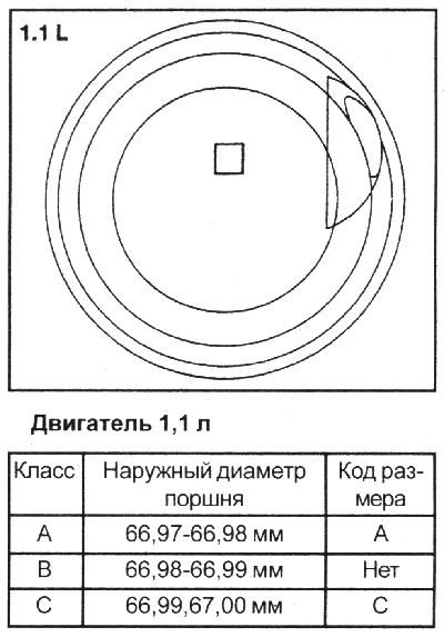 2. Проверьте код размера диаметра поршня,…