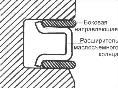 1. Установите расширитель маслосъемного кольца.