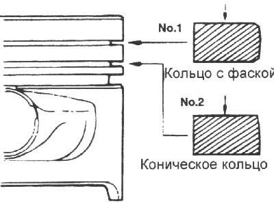 5. Установите верхнее компрессионное кольцо.