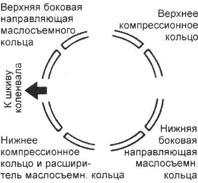 7. Расположите замки поршневых колец, как…