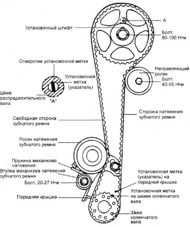 Установка ремня хендай солярис схема. Ремень ГРМ Гетц 1.4. Ремень ГРМ на Хендай Гетц 1.3. Ремень ГРМ на Хендай Гетц 1.1. Ремень ГРМ Хендай Гетц 1.6.