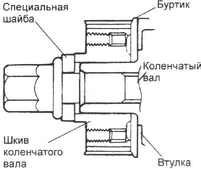 1. Установите фланец, и шкив коленчатого вала как…