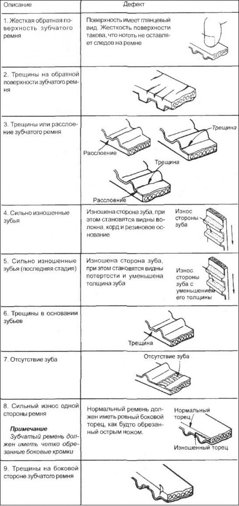 1. Установите фланец, и шкив коленчатого вала как…