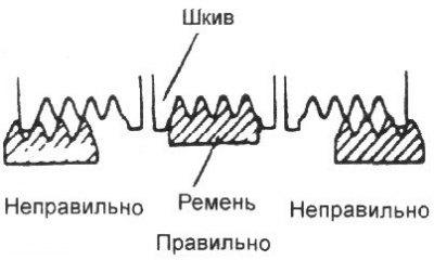 1. Проверьте состояние поликлинового ремня и…