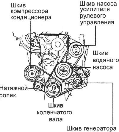 2. Если при работе поликлиновой ремень издает…