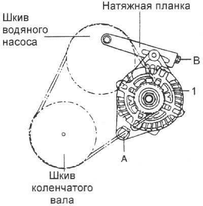 1. Ослабьте гайку «А» крепления генератора и…