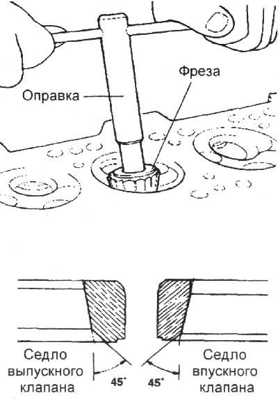 Перед обработкой седла клапана проверьте износ…