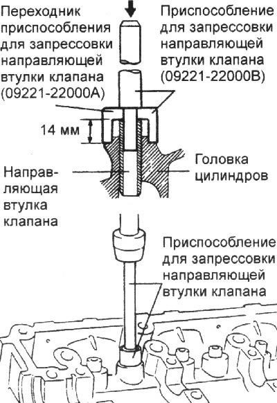 3. Разверните отверстие в головке цилиндров для…