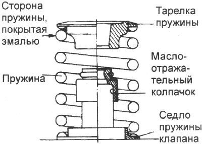 3. Установите пружины и тарелки пружин. Пружины…
