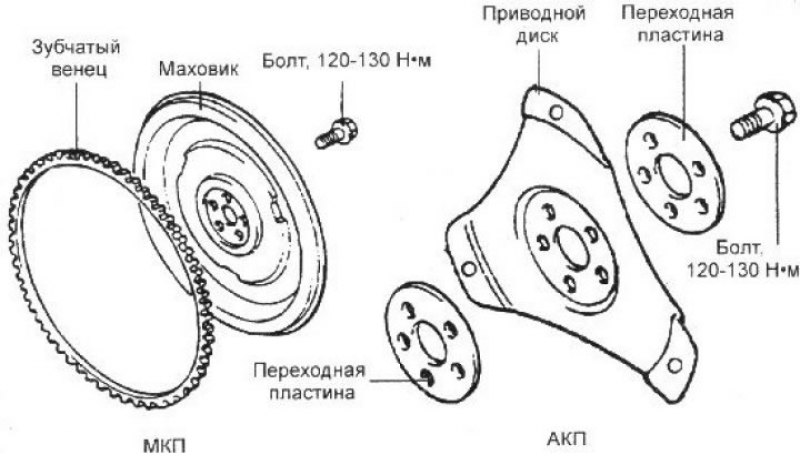 Момент затяжки: 120–130 Н·м