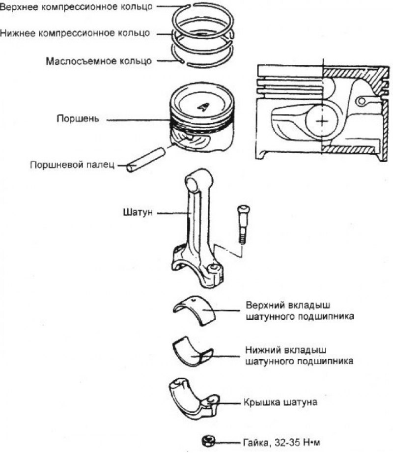 Карта ремонта шатуна