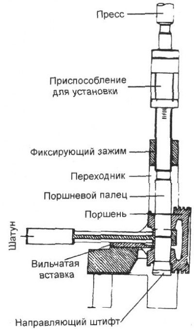 2. Проверьте каждое поршневое кольцо на…