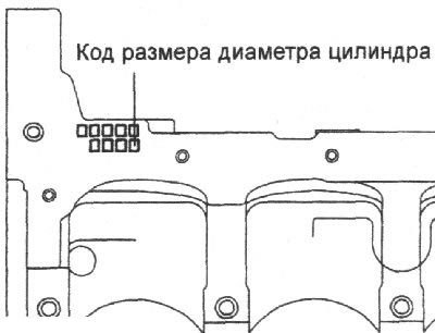 1. Проверьте код размера диаметра цилиндра,…