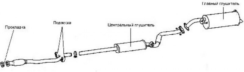 2. Снимите резиновые подвески и снимите главный…